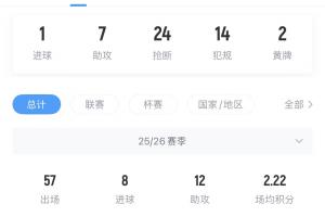 摩洛哥vs海地-10-老佛爷称将1.5亿欧买人，维蒂尼亚欧冠决赛最佳、目前身价1.4亿欧