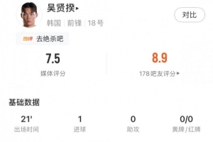 沙特阿拉伯vs乌拉圭直播-打进致胜球，吴贤揆数据：出场21分钟1射正1关键传球，评分7.5