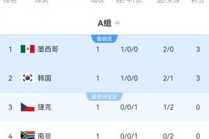 哥伦比亚vs刚果民主共和国-2-免费巴西对决海地在线观看_免费巴西对决海地在线观看在线观看_免费看直播