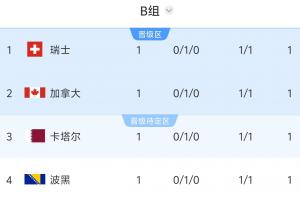 荷兰vs瑞典-5-重磅日本VS世界杯荷兰进球集锦_重磅日本VS世界杯荷兰进球集锦在线观看_免费看直播