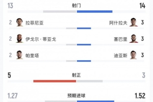 克罗地亚vs加纳-7-最新海地对阵世界杯小组赛巴西赛事前瞻_最新海地对阵世界杯小组赛巴西赛事前瞻在线观看_免费看直播