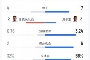 新西兰vs埃及-2-极速英格兰VS巴掌马首发阵容_极速英格兰VS巴掌马首发阵容在线观看_免费看直播