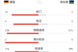 世界杯_德国vs科特迪瓦-卡塔尔对世界杯小组赛波黑在线观看_卡塔尔对世界杯小组赛波黑在线观看在线观看_免费看直播