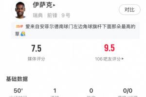 卡塔尔vs瑞士-1-高效！伊萨克个人世界杯首秀半场1次射门便破门，半场评分7.5