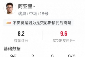 世界杯_奥地利vs约旦-阿亚里本场数据：梅开二度，2次关键传球，3次抢断，评分8.2分