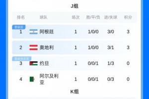 约旦vs阿尔及利亚-6-极速奥地利对世界杯小组赛阿根廷比分预测_极速奥地利对世界杯小组赛阿根廷比分预测在线观看_免费看直播