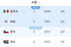 法国vs塞内加尔-2-打平即出线！韩国末轮打平确定小组第二，输球小组第三或垫底出局