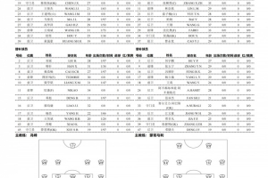 卡塔尔vs瑞士-11-国安首发：单外援PK三外援，黄晟豪、张稀哲先发VS广州豹比赛回放_国安首发：单外援PK三外援，黄晟豪、张稀哲先发VS广州豹比赛回放在线观看_免费看直播