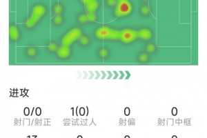 乌兹别克斯坦vs哥伦比亚-11-极速抗，1次关键传球对吉马良斯本场数据：5次抢断，8次成功赛事前瞻_极速抗，1次关键传球对吉马良斯本场数据：5次抢断，8次成功赛事前瞻在线观看_免费看直播