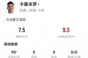 重磅抗12成功+2犯规3造犯规VS34岁卡塞米罗本场4长传1成功+6抢断 19比分预测_重磅抗12成功+2犯规3造犯规VS34岁卡塞米罗本场4长传1成功+6抢断 19比分预测在线观看_免费看直播