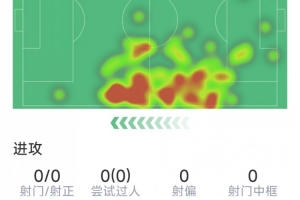 克罗地亚vs加纳-4-今日伊藤洋辉本场数据：5次解围，3次抢断，8对决抗5成功，评分7.3分jrs直播_今日伊藤洋辉本场数据：5次解围，3次抢断，8对决抗5成功，评分7.3分jrs直播在线观看_免费看直播