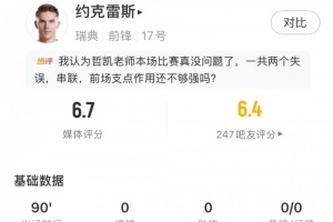 卡塔尔vs瑞士-2-约克雷斯本场数据：5射3正，预期进球0.25，2关键传球，评分6.7