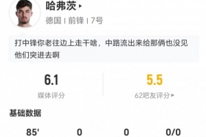 免费哈弗茨本场3射1正+2错失进球 16丢失球权+11VS抗4成功 仅获6.1分比分预测_免费哈弗茨本场3射1正+2错失进球 16丢失球权+11VS抗4成功 仅获6.1分比分预测在线观看_免费看直播