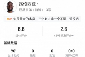 波黑vs卡塔尔-8-恩纳·瓦伦西亚本场7射5正+4错失进球 6对抗2成功 仅获评6.6分-z9
