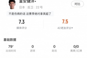 海地vs苏格兰-3-富安健洋全场数据：4解围1拦截1抢断，3次争顶全部成功，评分7.3