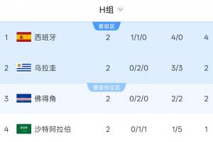 南非vs韩国-8-重磅世界杯比利时对日本中文解说全场录像_重磅世界杯比利时对日本中文解说全场录像在线观看_免费看直播