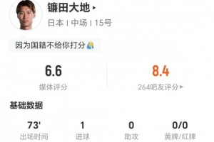 捷克vs墨西哥直播-太低了？镰田大地本场1球+1关键传球 5对抗2成功 获评6.6分