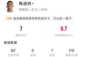 美国vs澳大利亚-助攻梅西！梅迪纳全场数据：登场82分钟 1助1黄1长传5解围