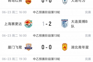 英格兰vs加纳-6-中乙综述：今日6场5场战平4场0-0，南北区榜首均战平仍各自领跑