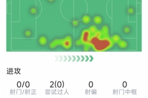 沙特阿拉伯vs乌拉圭-7-最新瑟洛特本场数据：0射门，21次vs抗8次成功，1次抢断，评分6.6分直播入口_最新瑟洛特本场数据：0射门，21次vs抗8次成功，1次抢断，评分6.6分直播入口在线观看_免费看直播
