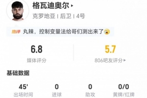 刚果民主共和国vs乌兹别克斯坦直播-最新抗3成功 获6.8分对半场被换下！格瓦迪奥尔0射0关键传球 3解围+6直播_最新抗3成功 获6.8分对半场被换下！格瓦迪奥尔0射0关键传球 3解围+6直播在线观看_免费看直播