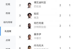 巴西vs摩洛哥-6-重磅怎么用劲球看比赛比分预测_重磅怎么用劲球看比赛比分预测在线观看_免费看直播