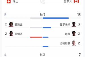 韩国vs捷克-7-免费蜘蛛APP下载全场录像_免费蜘蛛APP下载全场录像在线观看_免费看直播