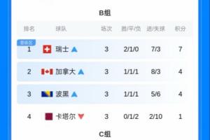 德国vs库拉索-极速01NBA在家看全场录像_极速01NBA在家看全场录像在线观看_免费看直播