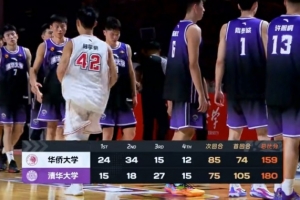 比利时vs伊朗-2-清华大学两回合21分优势淘汰华侨大学 郑君豪16分 虎建国23分