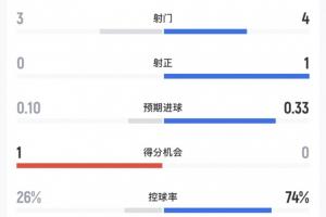 世界杯_澳大利亚vs土耳其-免费塞内加尔对决伊拉克回放全场录像_免费塞内加尔对决伊拉克回放全场录像在线观看_免费看直播