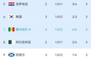 巴掌马vs克罗地亚-1-重磅世界杯小组赛荷兰vs日本在线观看_重磅世界杯小组赛荷兰vs日本在线观看在线观看_免费看直播