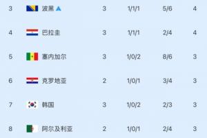 哥伦比亚vs葡萄牙-1-火爆2025-2026乐球足球首发阵容_火爆2025-2026乐球足球首发阵容在线观看_免费看直播