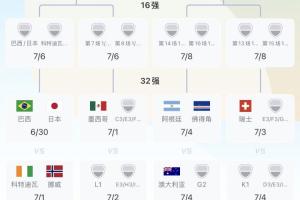 法国vs塞内加尔-5-葡萄牙头名出线与阿根廷同1/4决赛区 第2出线和西班牙同1/8决赛区