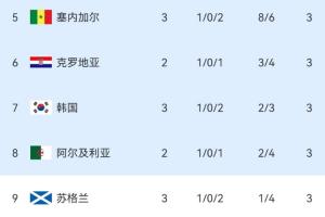 法国vs塞内加尔-9-今日比利时视频对决2026世界杯英格兰比分预测_今日比利时视频对决2026世界杯英格兰比分预测在线观看_免费看直播