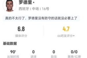 埃及vs伊朗-8-罗德里本场0射0关键传球 5抢断3犯规3被过 16对抗6成功 获评6.8分