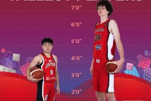 加拿大vs波黑-2-夸张！U17世界杯最高球员加拿大戈西耶2.29米 最矮为越圭司1.63米