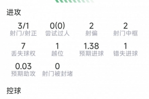 加拿大vs波黑-劳塔罗本场数据：点射破门，3射1正，2次中框，1次关键传球