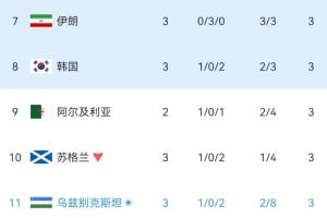 挪威vs塞内加尔-11-火爆劲球法甲免费在线观看_火爆劲球法甲免费在线观看在线观看_免费看直播
