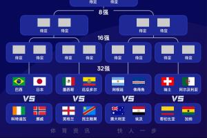 捷克vs南非-3-免费有望强强对决话！阿根廷所在半区包括巴西、英格兰、哥伦比亚等队低调看直播_免费有望强强对决话！阿根廷所在半区包括巴西、英格兰、哥伦比亚等队低调看直播在线观看_免费看直播