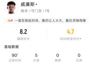 南非vs韩国-11-南非门将威廉斯全场：5扑救 85次传球 18次长传 传球成功率90.6%