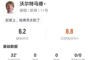 实时沃尔特马德本场1次点球大战罚丢+2射0正 4对抗3成功 获评6.2分直播_实时沃尔特马德本场1次点球大战罚丢+2射0正 4对抗3成功 获评6.2分直播在线观看_免费看直播