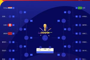 哥伦比亚vs刚果民主共和国-1-世界杯16强最新落位图：摩洛哥、巴拉圭、加拿大同在1/4区