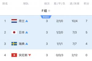 突尼斯vs荷兰-1-今日球帝NBA解说首发阵容_今日球帝NBA解说首发阵容在线观看_免费看直播