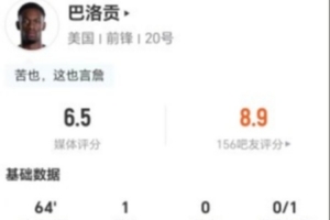 卡塔尔vs瑞士-10-极速红牌罚下！巴洛贡本场4射1正进1球+1中框 7对阵抗2成功 获评6.5分全场录像_极速红牌罚下！巴洛贡本场4射1正进1球+1中框 7对阵抗2成功 获评6.5分全场录像在线观看_免费看直播