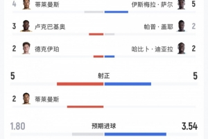 西班牙vs沙特阿拉伯-6-免费比利时大战塞内加尔全场数据：射门1919，射正55，控球率52%48%低调看直播_免费比利时大战塞内加尔全场数据：射门1919，射正55，控球率52%48%低调看直播在线观看_免费看直播