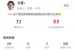 库拉索vs科特迪瓦-6-巴萨验货成功！戈登替补出战29分钟数据：2次助攻，获评7.1分