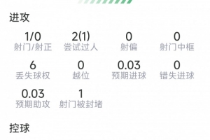 美国vs巴拉圭-实时维蒂尼亚本场数据：1射0正，2次抢断，8vs抗6成功，评分7.2分首发阵容_实时维蒂尼亚本场数据：1射0正，2次抢断，8vs抗6成功，评分7.2分首发阵容在线观看_免费看直播