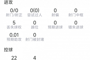 捷克vs墨西哥-2-阿坎吉本场数据：7次解围，3次拦截，3次vs抗均成功，评分7.2分jrs直播_阿坎吉本场数据：7次解围，3次拦截，3次vs抗均成功，评分7.2分jrs直播在线观看_免费看直播