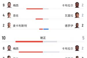 波黑vs卡塔尔-4-极速世界杯小组赛英格兰VS加纳比分预测_极速世界杯小组赛英格兰VS加纳比分预测在线观看_免费看直播