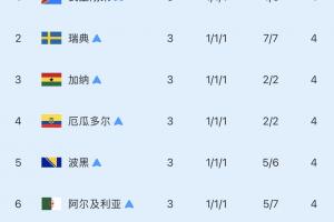 土耳其vs美国-2-8个成绩最好的小组第三：仅巴拉圭击败德国晋级16强！其余7队出局